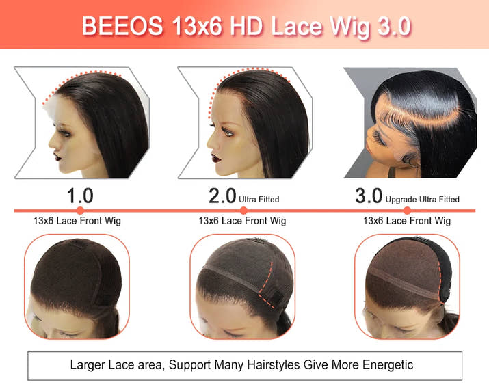 BEEOS Ultra Fitted 13X6 Glueless Wig Human Hair Ready To Wear Skinlike HD Lace Straight Human Hair Lace Frontal Wig Brazilian